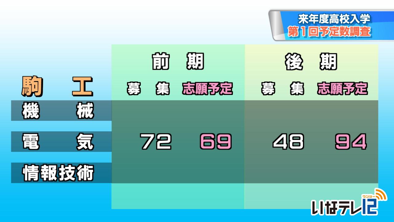 高校入試　第１回予定数調査
