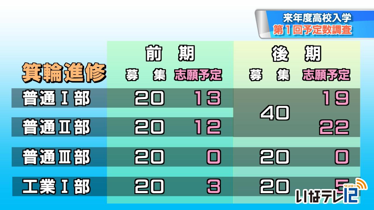 高校入試　第１回予定数調査