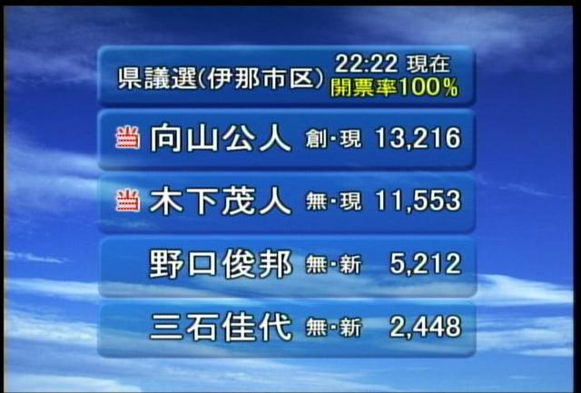 長野県議会議員選挙　開票速報