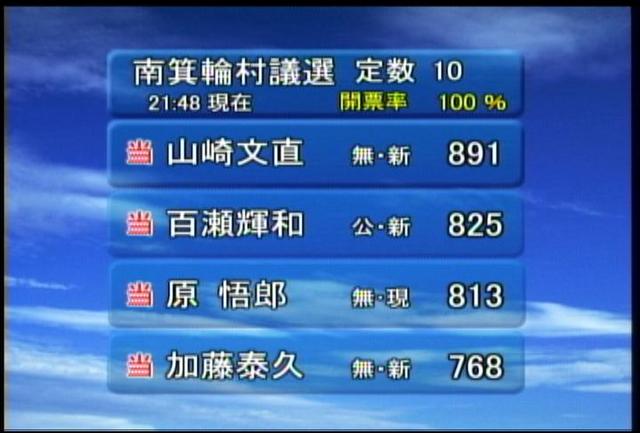 2011　南箕輪村議会議員選挙