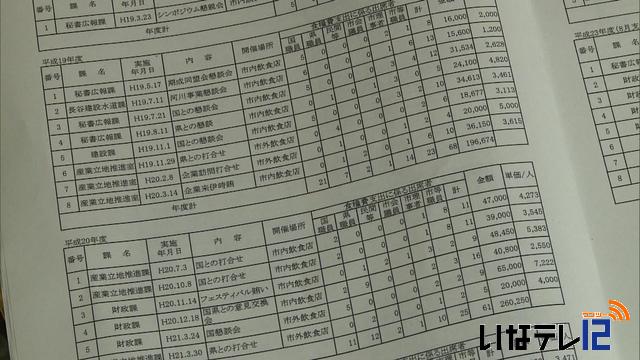 伊那市不適切食糧費39件　107万4，522円