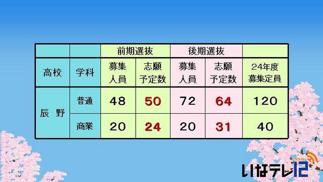 平成25年度入学志願者第1回予定数調査