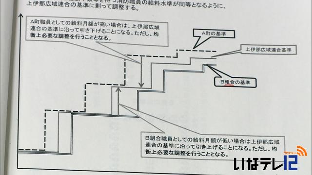 広域化後の職員の給料や手当　基準示す