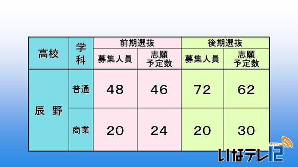 平成２６年度高校入学志願者第１回予定者数調査