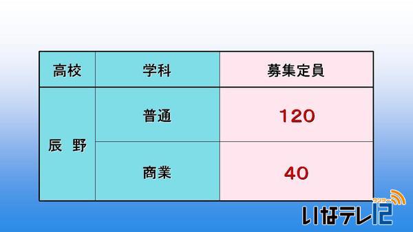 平成２６年度県立高校生徒募集定員発表