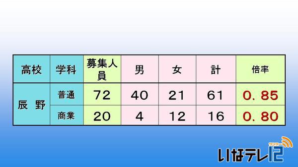 公立高校後期選抜志願者数第２回目予定数調査発表