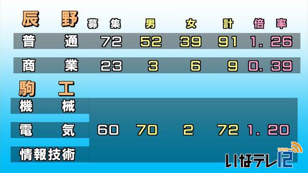 平成２７年度　公立高校後期選抜試験　志願者数発表