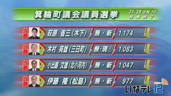 箕輪町議会議員選挙　開票結果