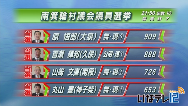 南箕輪村議会議員選挙　開票結果