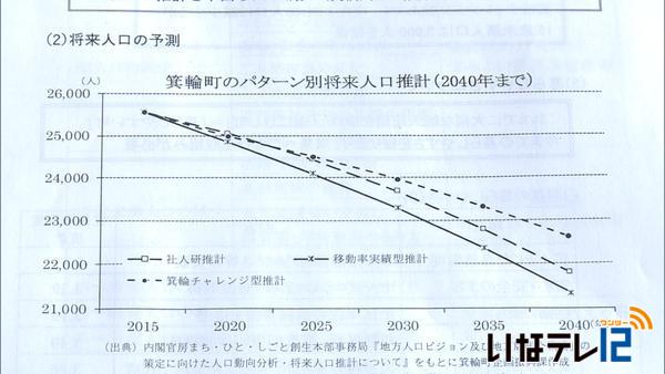 みのわ未来委員会　人口推計検討