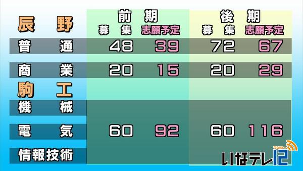 来年度の高校入試志願者　１回目の予定数調査結果公表