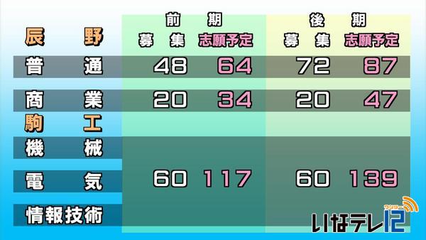 平成２８年度高校入試　志願者を対象に第２回予定数調査