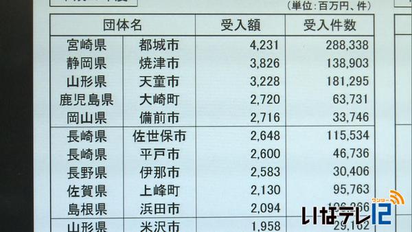 ふるさと納税寄付額　伊那市全国で８位