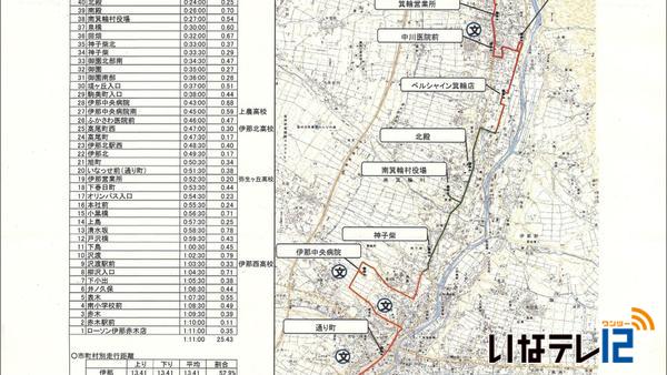 伊那市・箕輪町・南箕輪村縦断バス　路線案示される