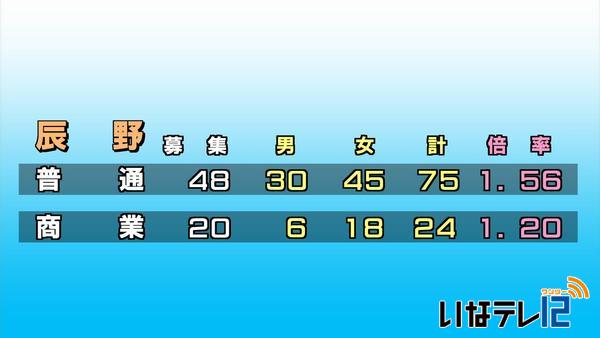 平成２９年度　高校入試前期選抜試験志願者数発表