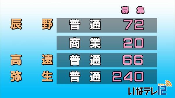 高校入試後期選抜試験　募集人員発表