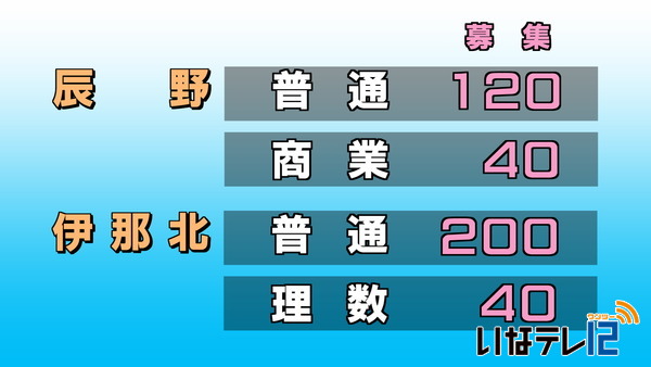 平成３０年度入学公立高校　募集定員公表