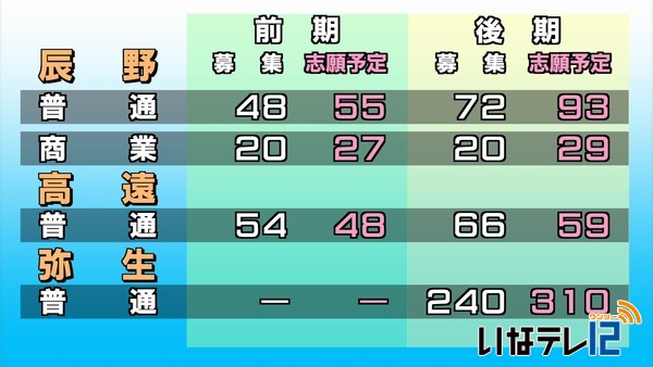 平成３０年度入学　公立高校志願予定者数発表