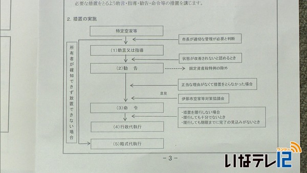 伊那市空家等対策計画案　市が示す