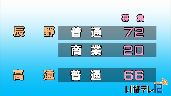 平成３０年度入学公立高校後期選抜募集人員発表