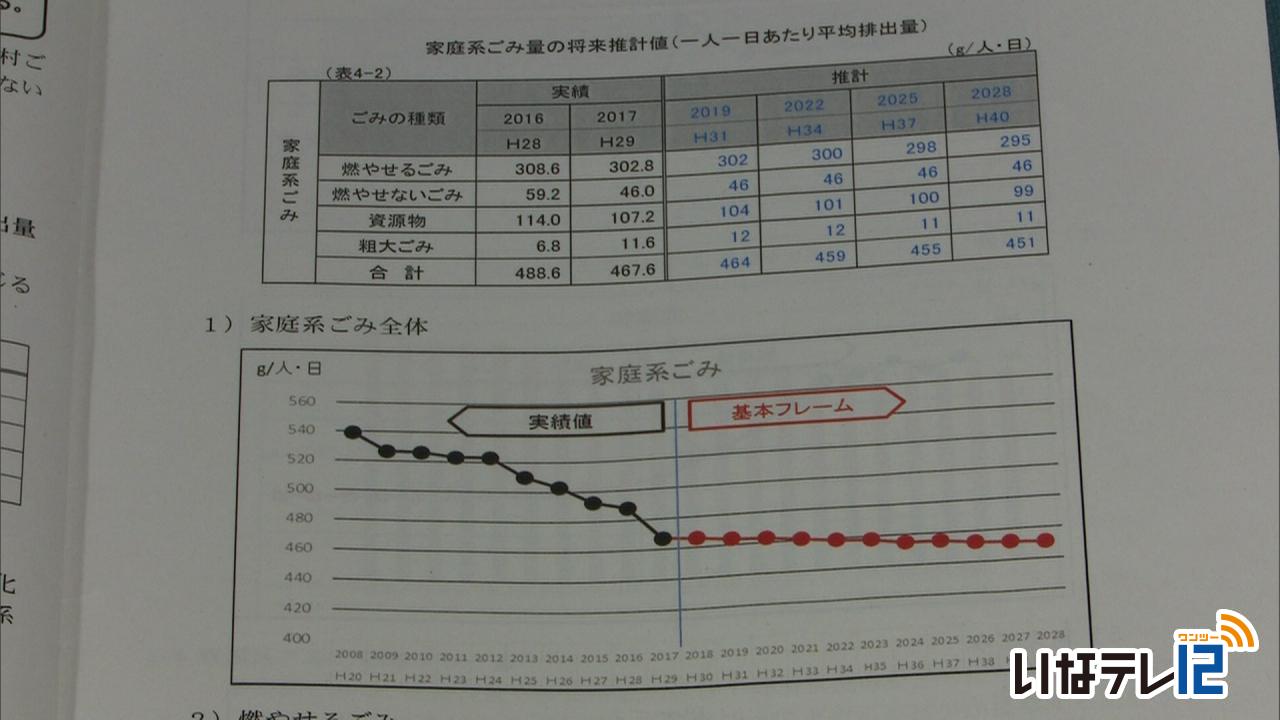 ごみ排出量推計　４５１ｇ