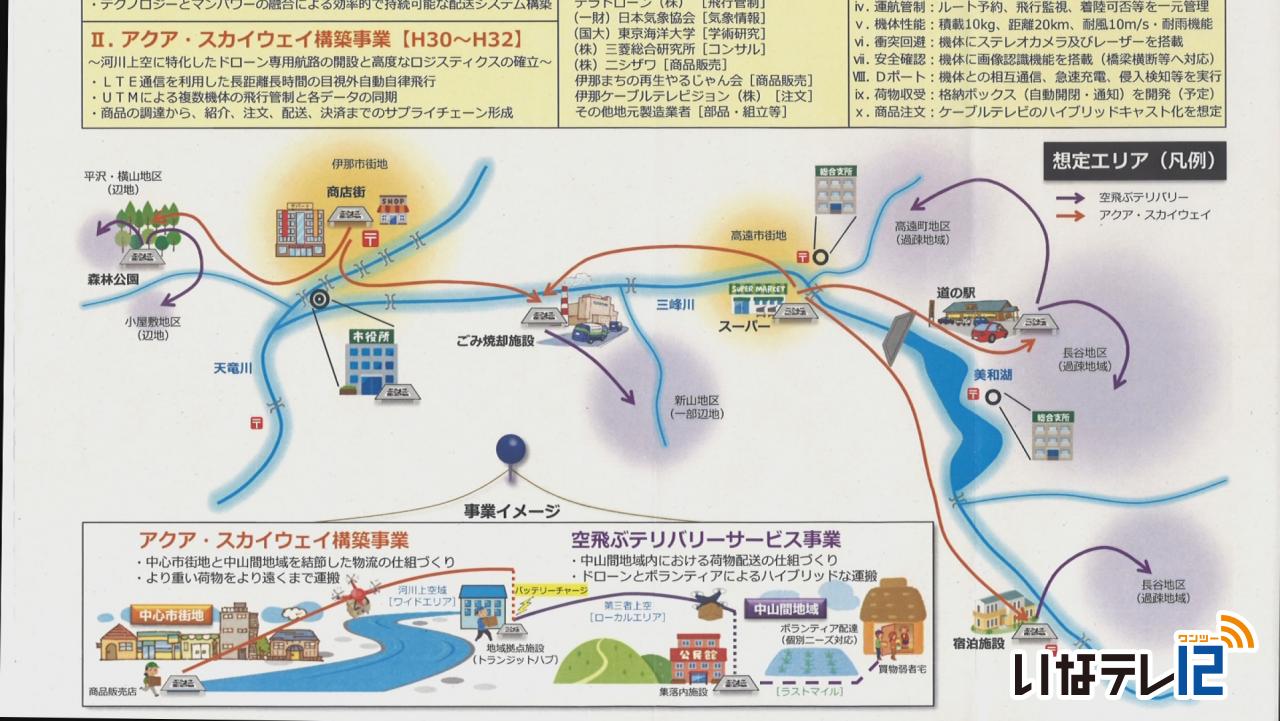 ドローン物流　受注事業者決定