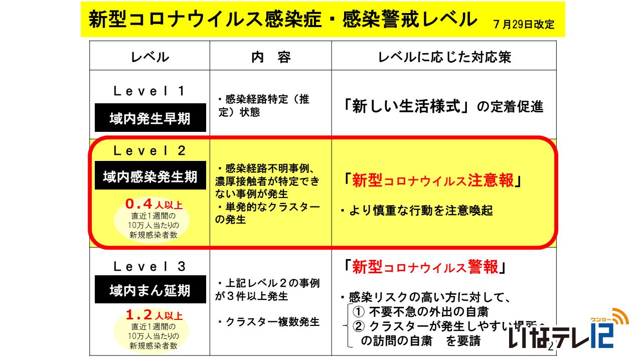 長野県ＳＮＳコロナ情報