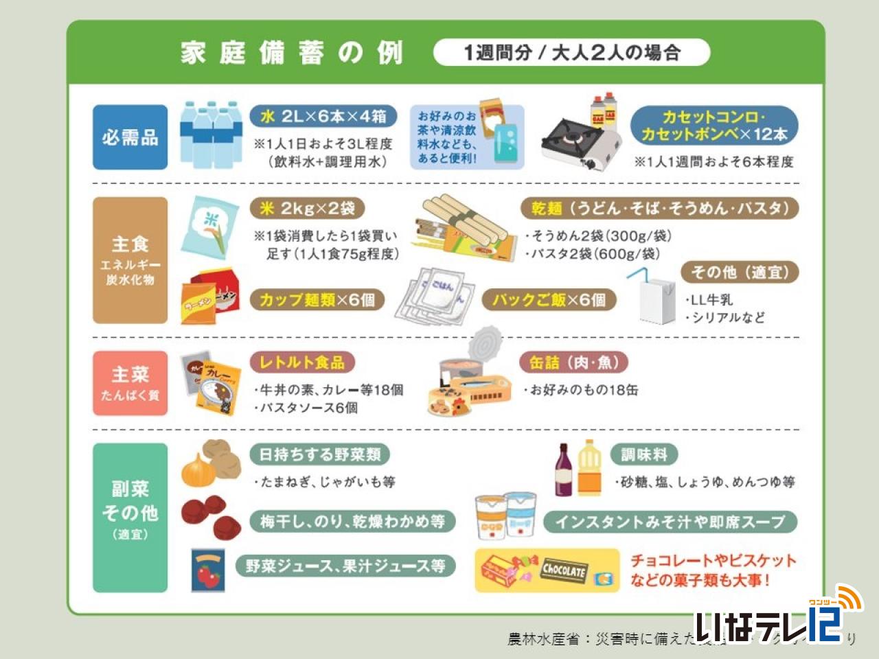 長野県SNSコロナ情報（食料品の備蓄）