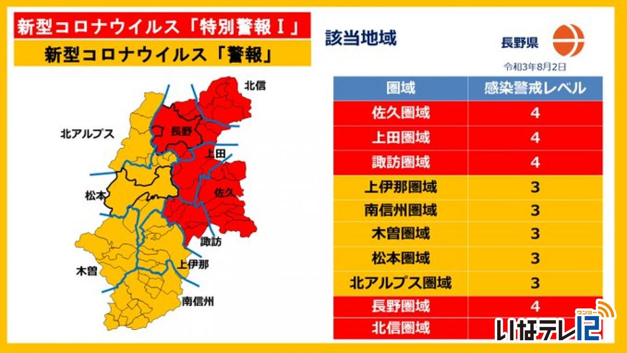 長野 県 感染 警戒 レベル