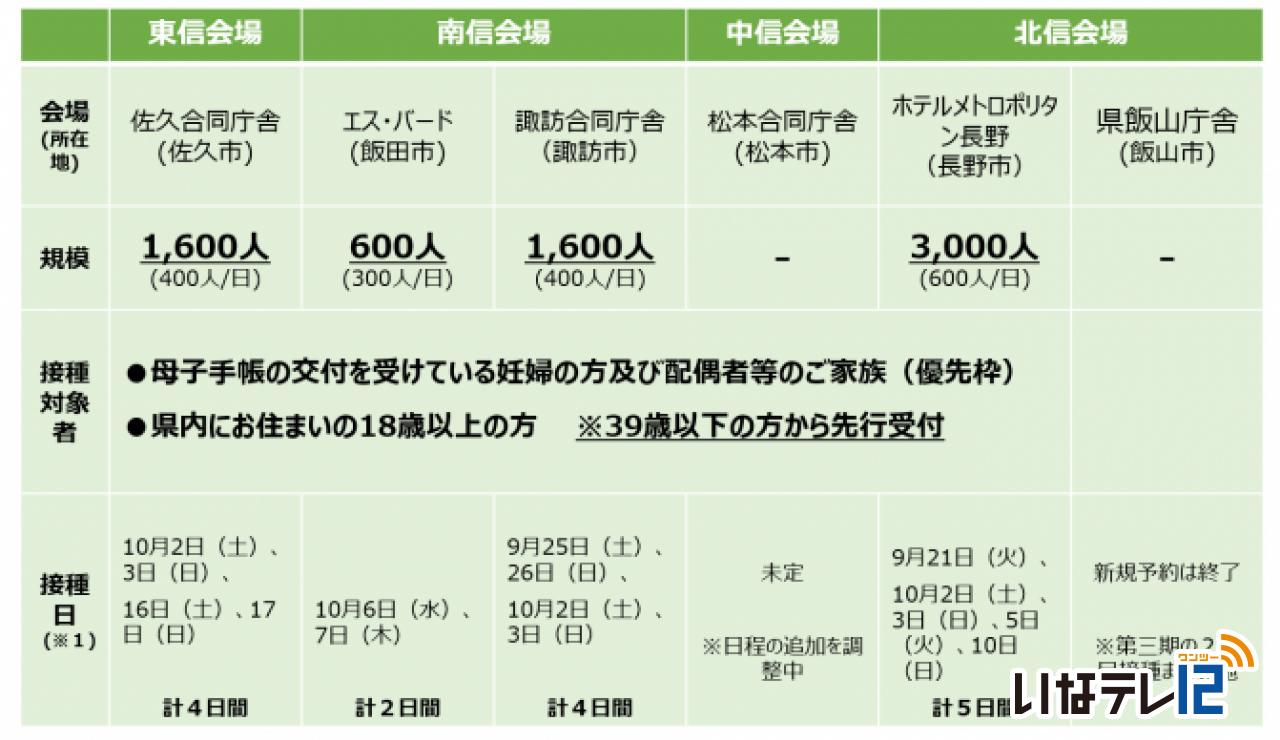 長野県SNSコロナ情報（県ワクチン接種会場）