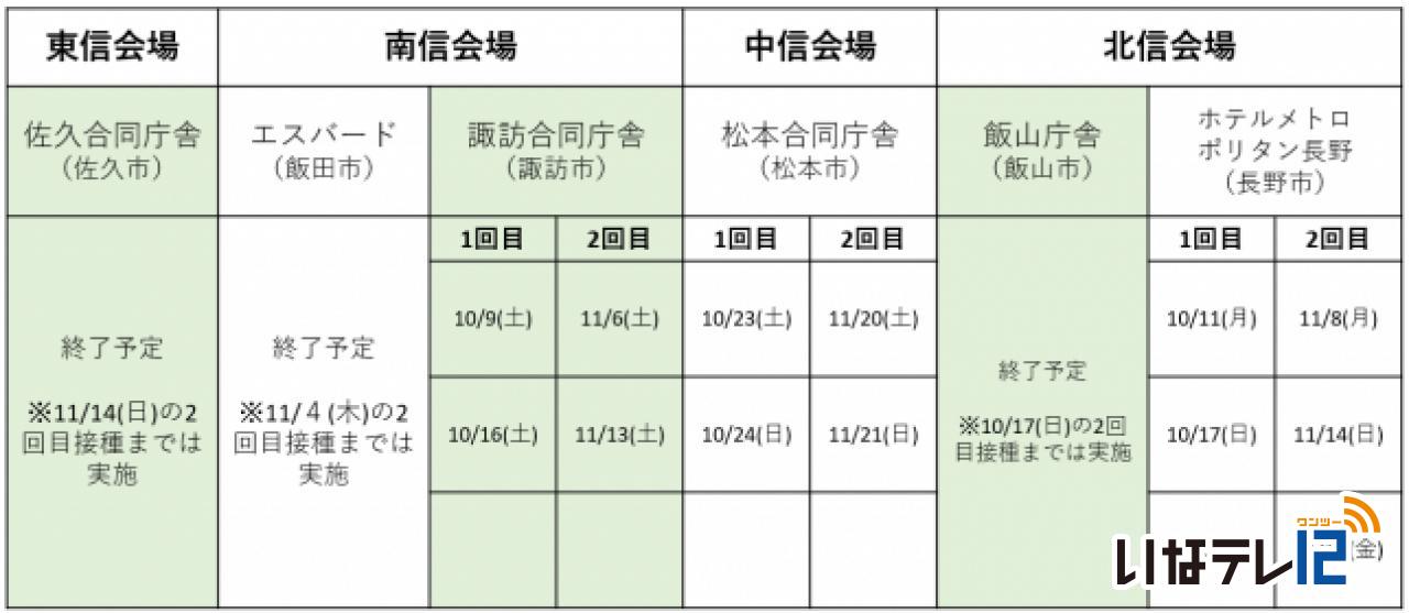 長野県SNSコロナ情報（県ワクチン１６歳以上へ拡大）
