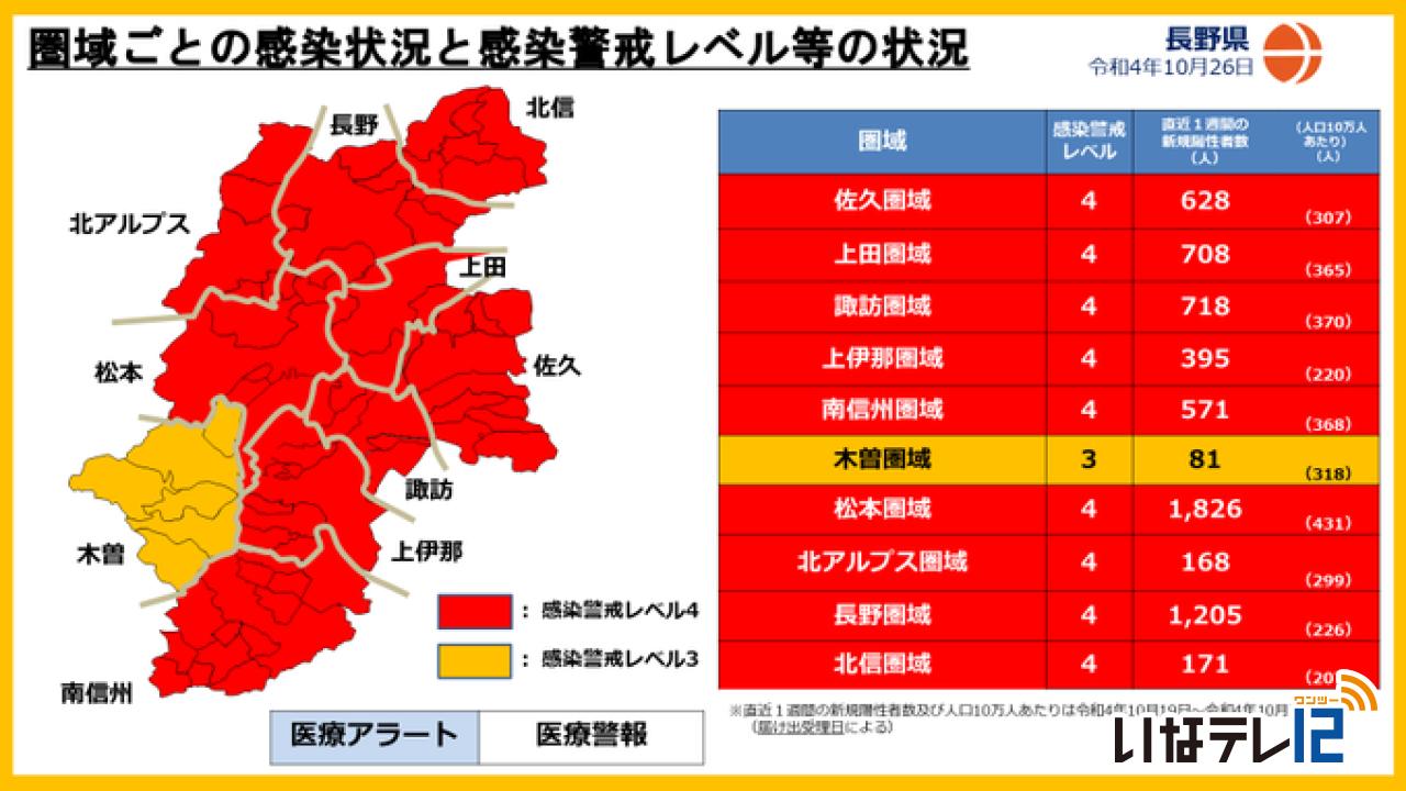 長野県SNSコロナ情報（木曽圏域のレベル引き上げ）