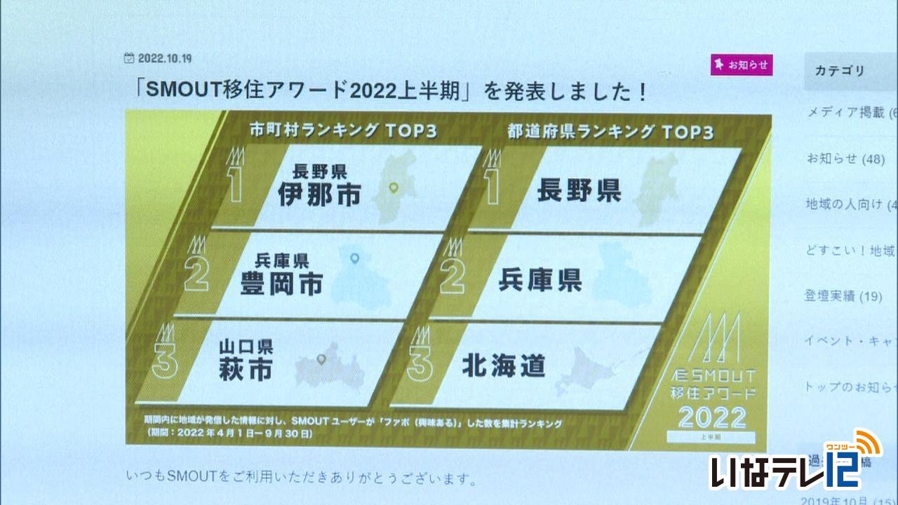 伊那市 移住アワード上半期１位