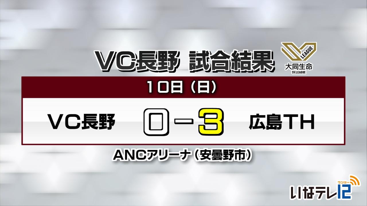 VC長野　広島THに敗れる