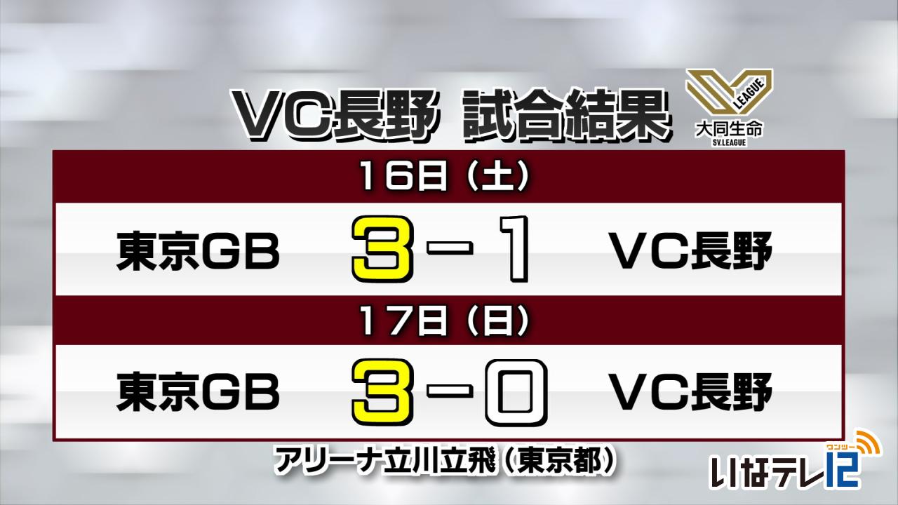 ＶＣ長野　東京GBに敗北