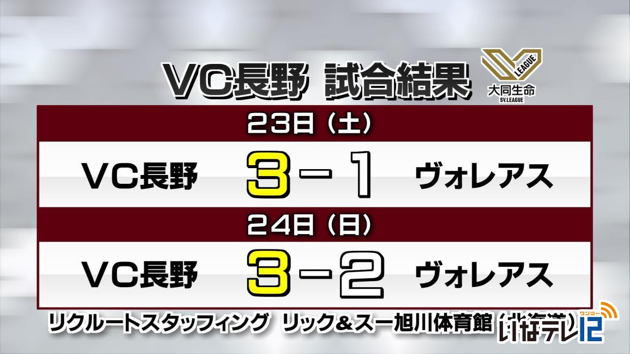 VC長野　ヴォレアスに連勝