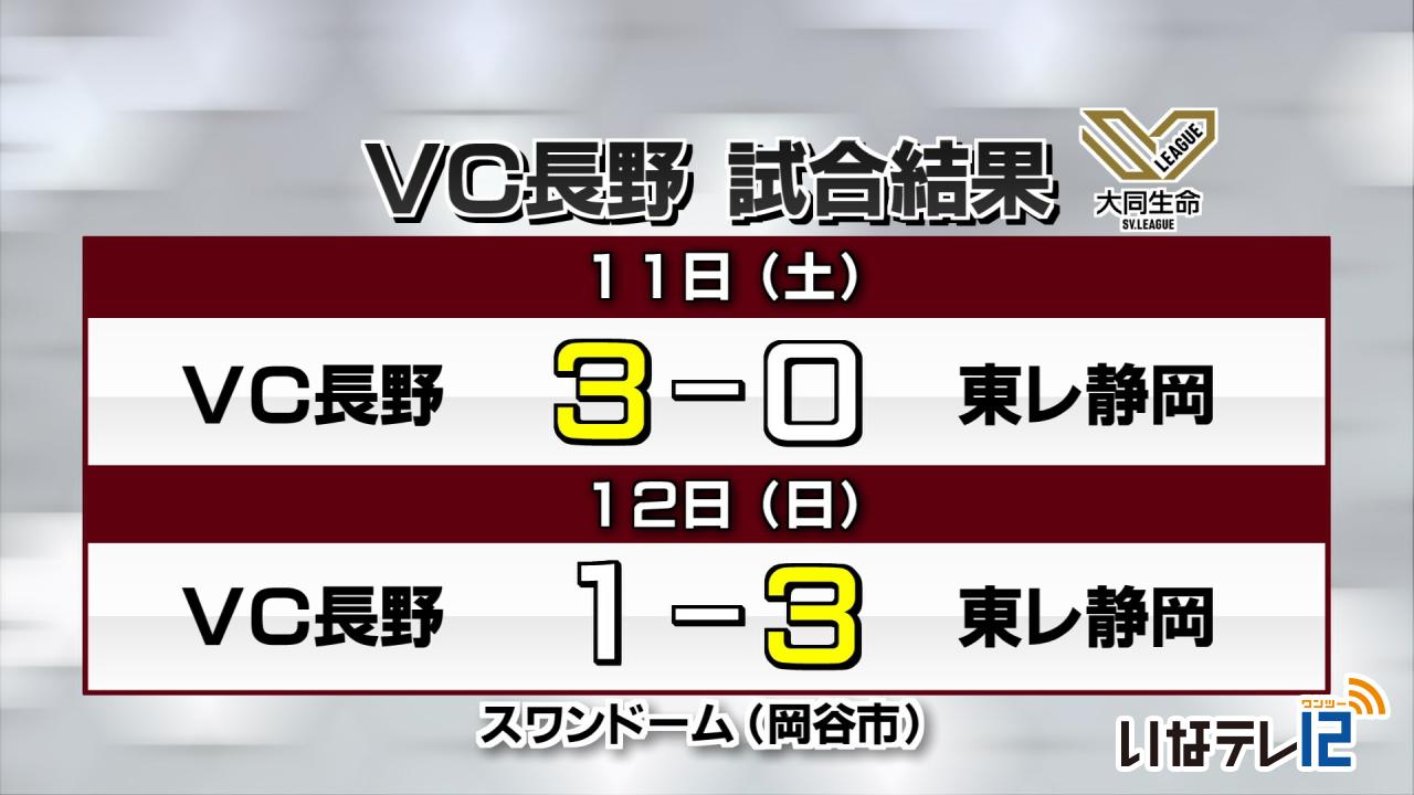 VC長野　11日と12日の試合結果