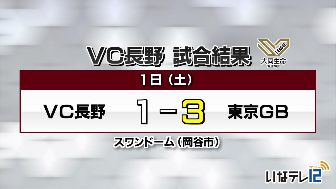 VC長野トライデンツ試合結果