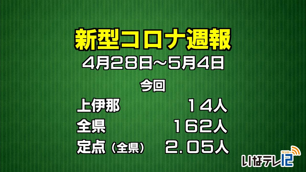 コロナ週報 上伊那１４人