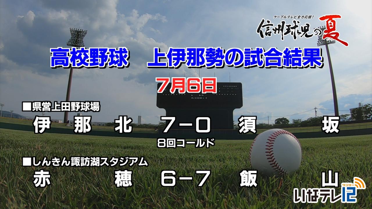 高校野球　６日の上伊那勢の試合結果
