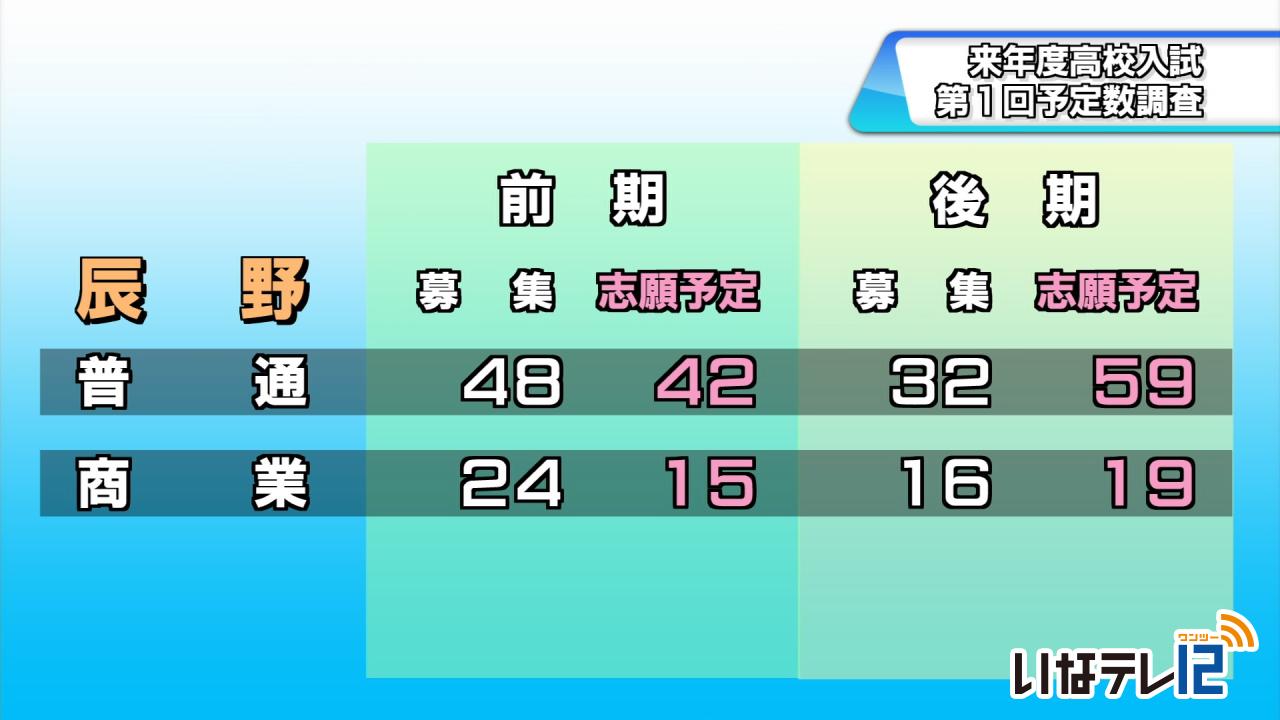 高校入試　第１回予定数調査
