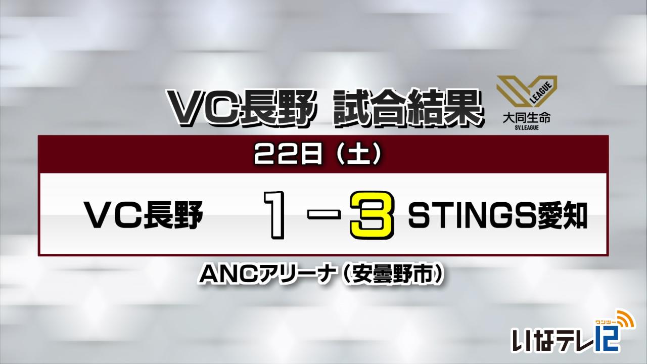 VC長野トライデンツ試合結果