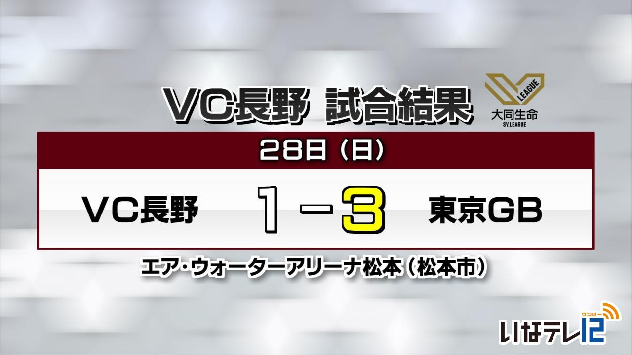 VC長野２８日の試合結果