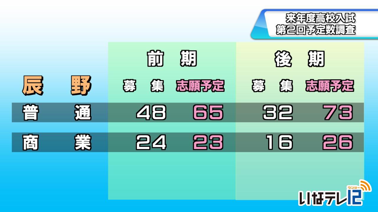 高校入試　第２回予定数調査