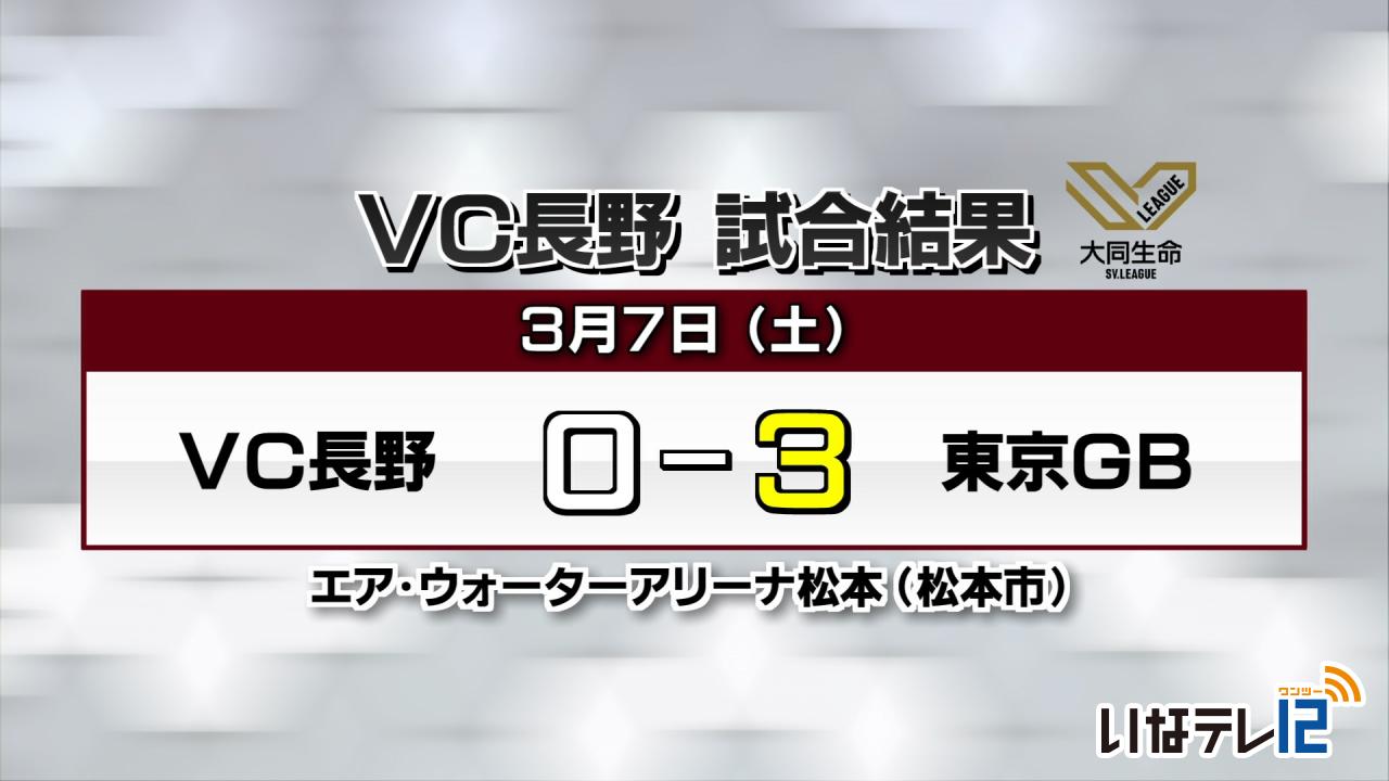 VC長野　7日の試合結果