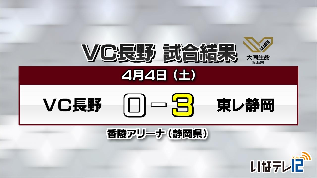 VC長野　４日の試合結果